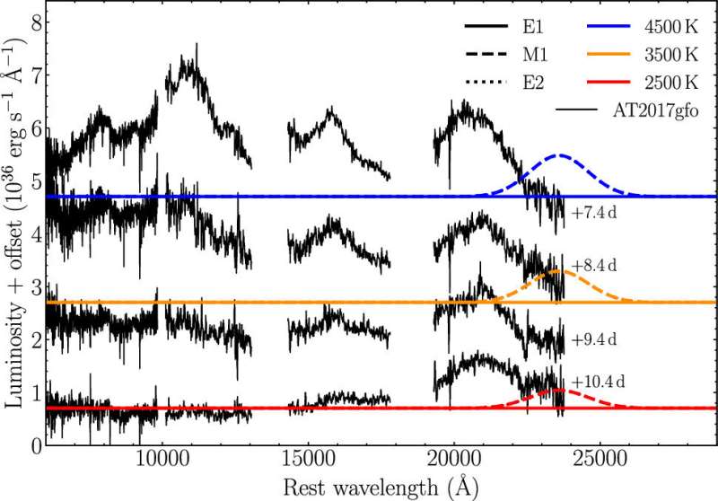 Looking deeper into violent neutron star collisions to find the origins of heavy elements